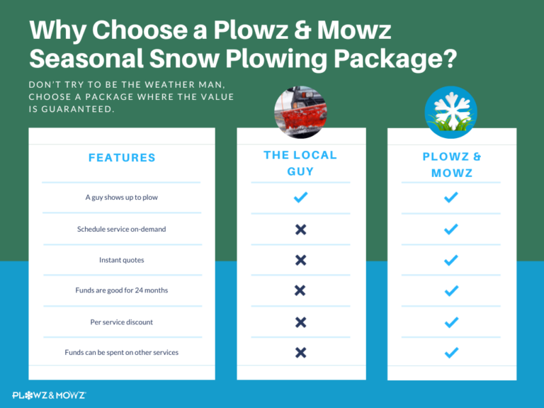 snow plowing seasonal Packages PLOWZ and MOWZ