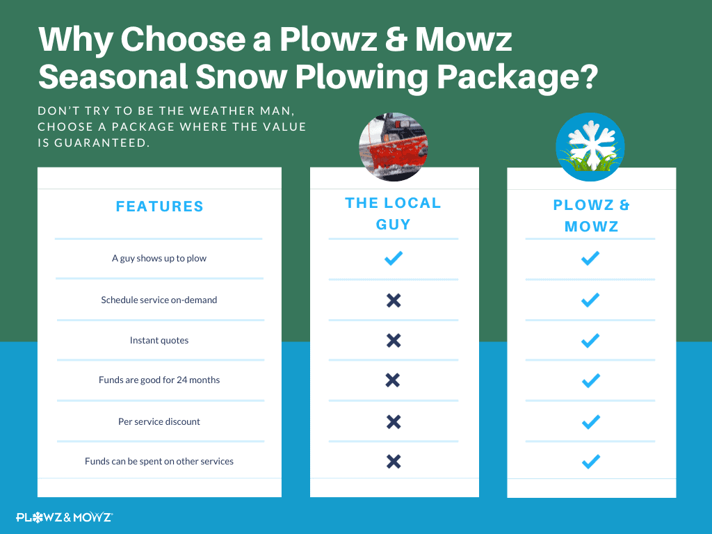 Why plowz and mowz is better